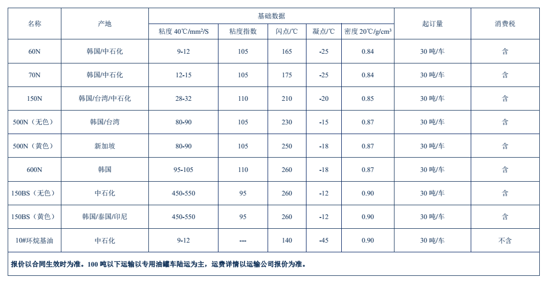 基础油产品资料