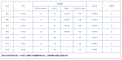 溶剂油产品资料