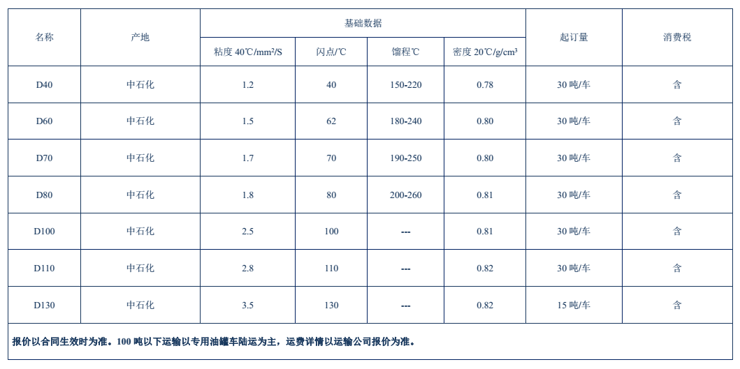 溶剂油产品资料(图1)